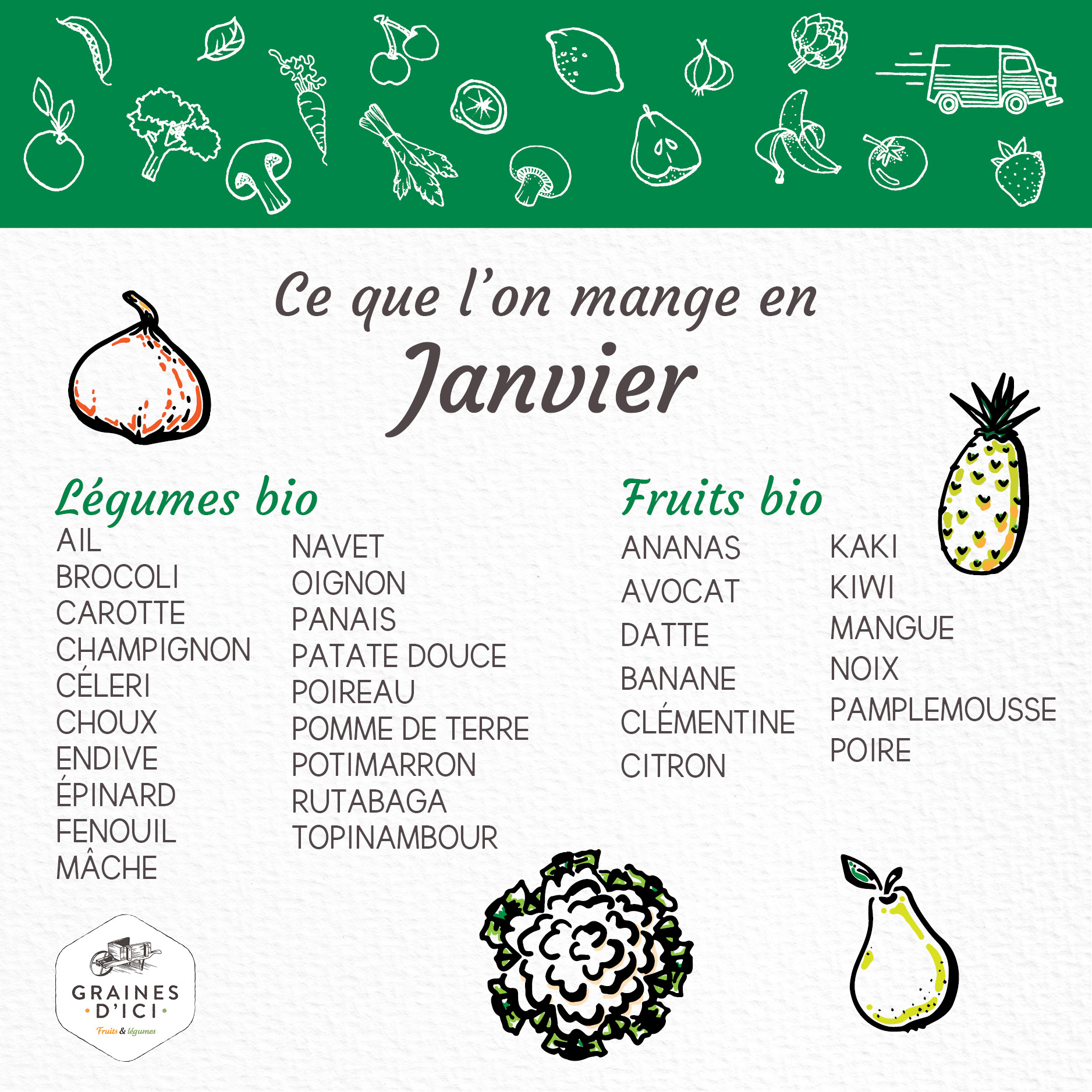 Calendrier des fruits et légumes de saison JANVIER Graines d'ici